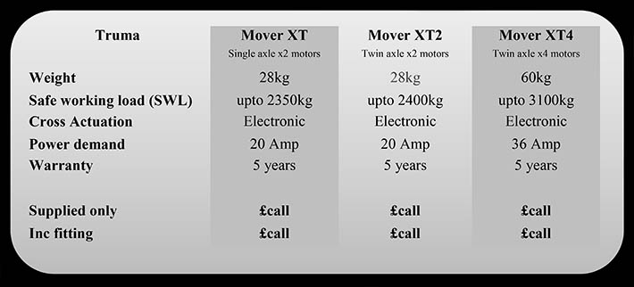 Truma Mover XT XT2 and XT4 spec and prices